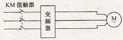 变频调速原理