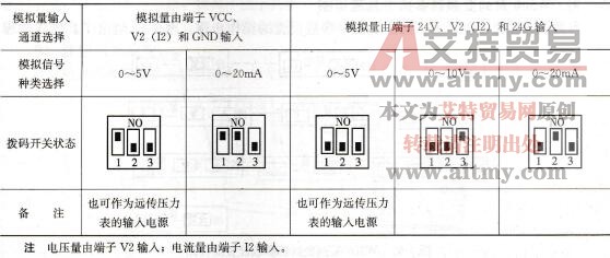 表1-37    拨码开关的组合使用