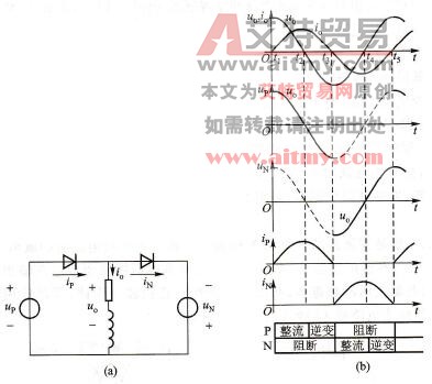 理想化交-交变频电路的整流与逆变状态