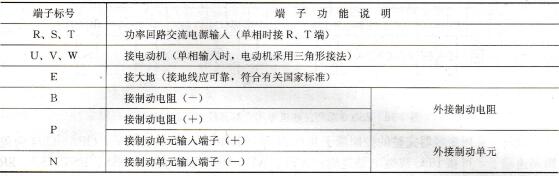 表1-38    zs500系列注塑机专用变频器主回路端子说明