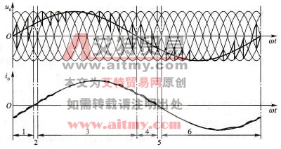 单相交-交变频电路输出电压和电流的波形