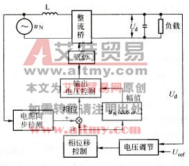 系统的控制框图