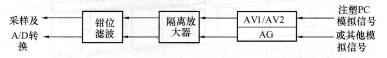 图1-94  ZS500系列注塑机专用变频器内置隔离放大器