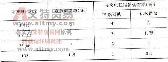 英国电力局所定之限制值