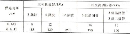 第一级规定中换流器和交流调压最大容量