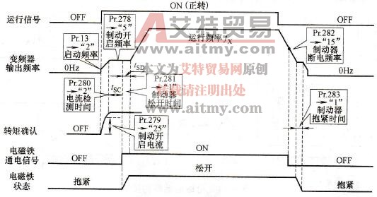 变频器控制的防溜钩