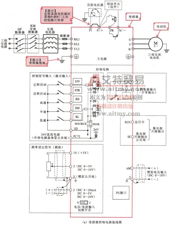 典型变频器的接线配线图 典型变频器的接线配线图