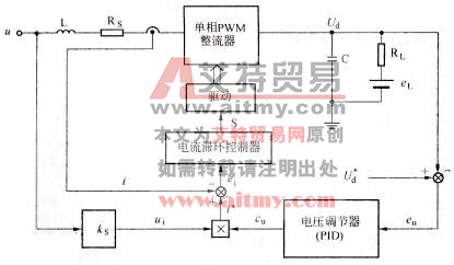 变频器PWM整流器的直接电流控制