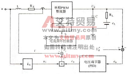 单相电流滞环控制的斩波式PWM整流器控制框图