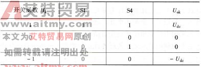 H桥开关函数、开关状态和输出电压之间的关系