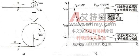额频以下带卷绕机 额频以下带卷绕机