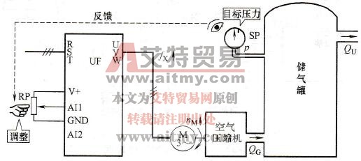  闭环控制的概念