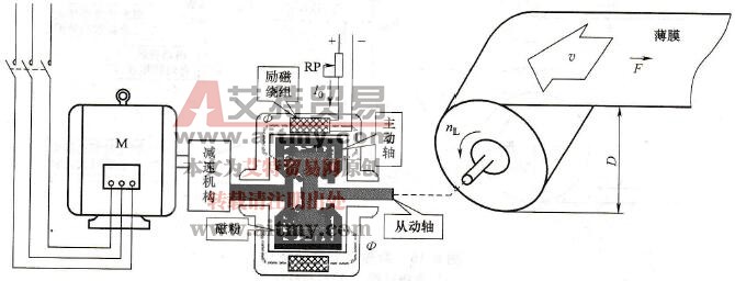 磁粉离合器控制