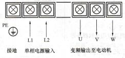 图1-101 LT1000系列络筒机专用变频器