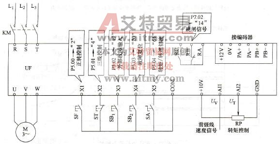 卷绕的转矩控制