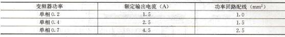 表1-39    回路配线参考数据表