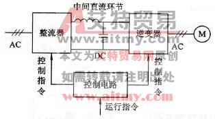 交-直-交变频器的基本结构