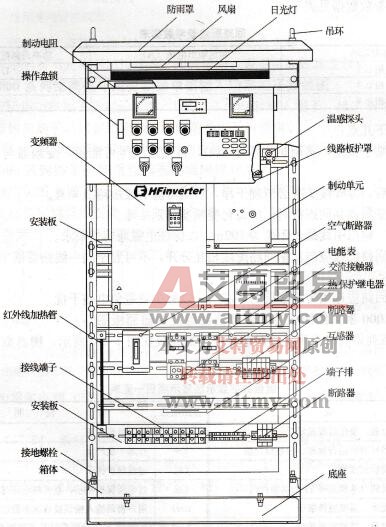图1-105 CY5 00型抽油机节能增油变频柜整体结构图