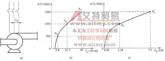 二次方律负载的特性