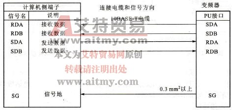 带有RS - 485的计算机与一台变频器的具体接线