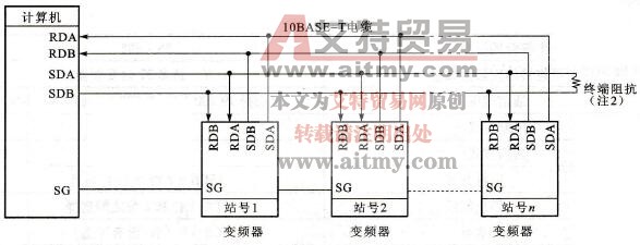 带有RS -485接口的计算机与多台变频器组合的连接示意图