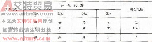 变换器一个桥臂的开关状态