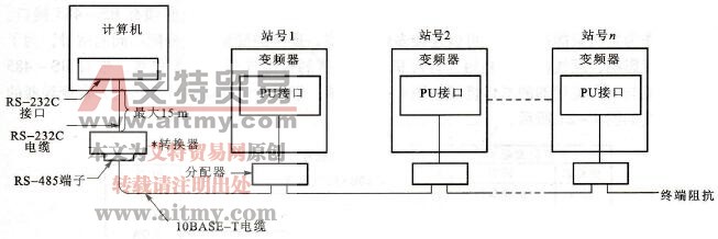 带有RS -232C接口的计算机与多台变频器组合的连接示意图