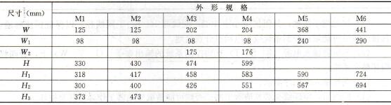  表1-44TVF2000系列变频器外形尺寸