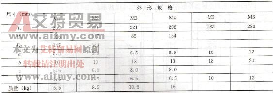  表1-44TVF2000系列变频器外形尺寸