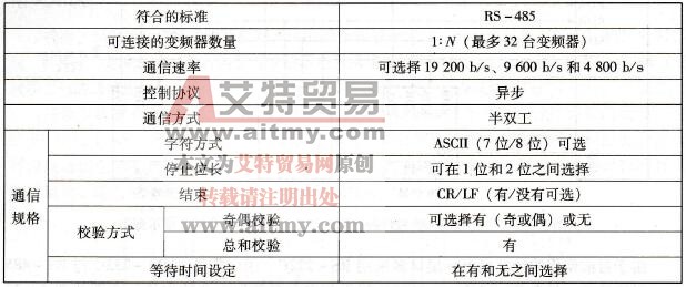 变频器与计算机的通信规格