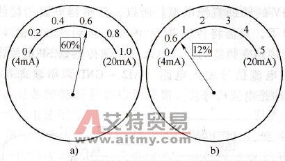 确定目标信号