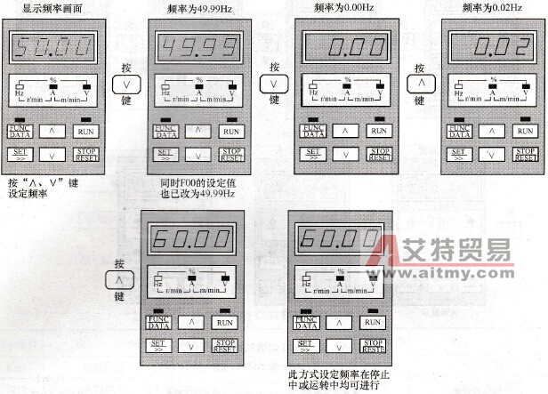 频率设定操作