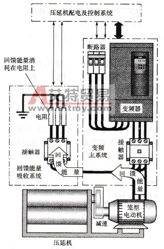  压延机的变频改造方案（一）