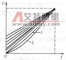 直线型U/f曲线