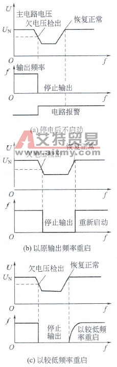 瞬时停电再启动功能图