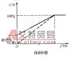 自动补偿转矩