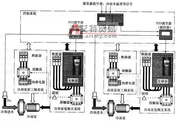 蒸汽喷射式制冷机的冷冻泵、冷却泵变频节能改造方案