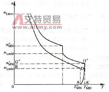 fx≤2fN，两挡传动比带恒功率负载