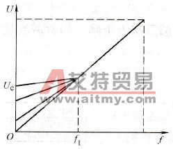 折线型U/f曲线