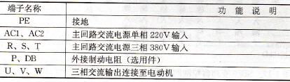 主电路端子功能说明