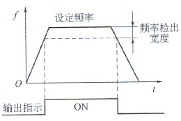 频率到达