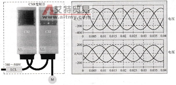 Vacon CXR配置方案和波形图