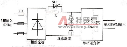级联变频器功率单元的基本形式