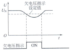  欠电压指示