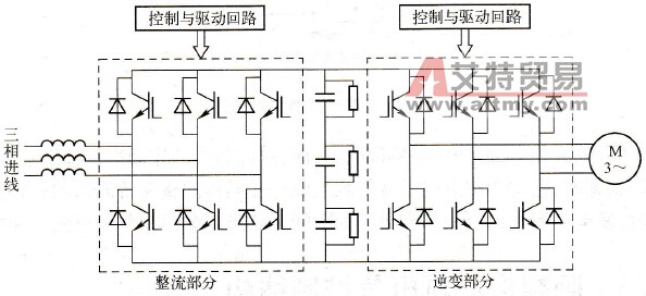 ACS611系列四象限变频器示意图