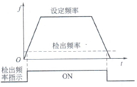 检出频率