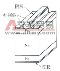 逆阻断器GCT