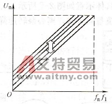 转矩自动补偿