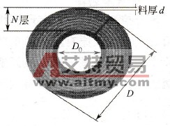 收卷时厚度积分法示意图
