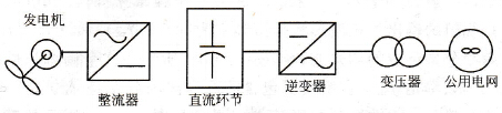 交-直-交风力发电系统